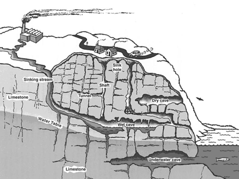 Karst Map