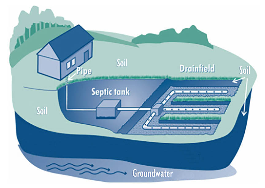 septic system REVISED